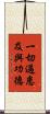 一切過患及與功德 Scroll