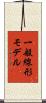 一般線形モデル Scroll