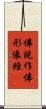 佛說作佛形像經 Scroll