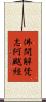 佛開解梵志阿颰經 Scroll