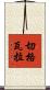 切·格瓦拉 Scroll