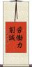 労働力削減 Scroll