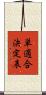 単適合決定表 Scroll