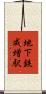 地下鉄成増駅 Scroll