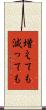 増えても減っても Scroll
