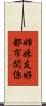 姉妹・友好都市関係 Scroll