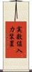 実数値入力装置 Scroll