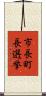 市長町長選挙 Scroll