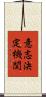 意志決定機関 Scroll