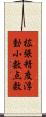 拡張精度浮動小数点数 Scroll