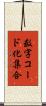 数字コード化集合 Scroll