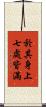於其身上七處皆滿 Scroll