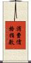 消費價格指數 Scroll