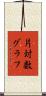 片対数グラフ Scroll