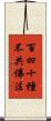 百四十種不共佛法 Scroll