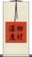 相対湿度 Scroll