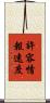 許容情報速度 Scroll