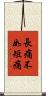 長痛不如短痛 Scroll