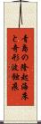 青島の隆起海床と奇形波蝕痕 Scroll