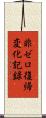非ゼロ復帰変化記録 Scroll