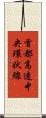 首都高速中央環状線 Scroll