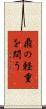 鼎の軽重を問う Scroll