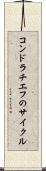 コンドラチエフのサイクル Scroll
