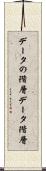 データの階層 Scroll