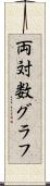 両対数グラフ Scroll