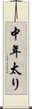 中年太り Scroll