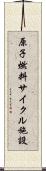 原子燃料サイクル施設 Scroll