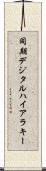 同期デジタルハイアラキー Scroll