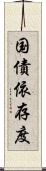 国債依存度 Scroll