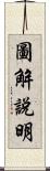圖解說明 Scroll