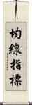 均線指標 Scroll