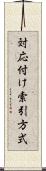 対応付け索引方式 Scroll