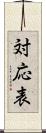 対応表 Scroll