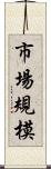 市場規模 Scroll