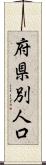 府県別人口 Scroll