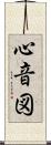 心音図 Scroll