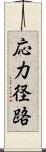 応力径路 Scroll