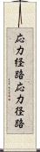 応力経路 Scroll