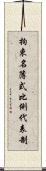 拘束名簿式比例代表制 Scroll