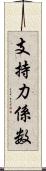 支持力係数 Scroll