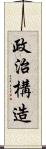 政治構造 Scroll