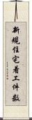 新規住宅着工件数 Scroll