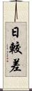 日較差 Scroll