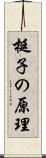 梃子の原理 Scroll