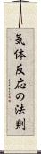 気体反応の法則 Scroll