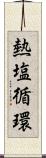 熱塩循環 Scroll